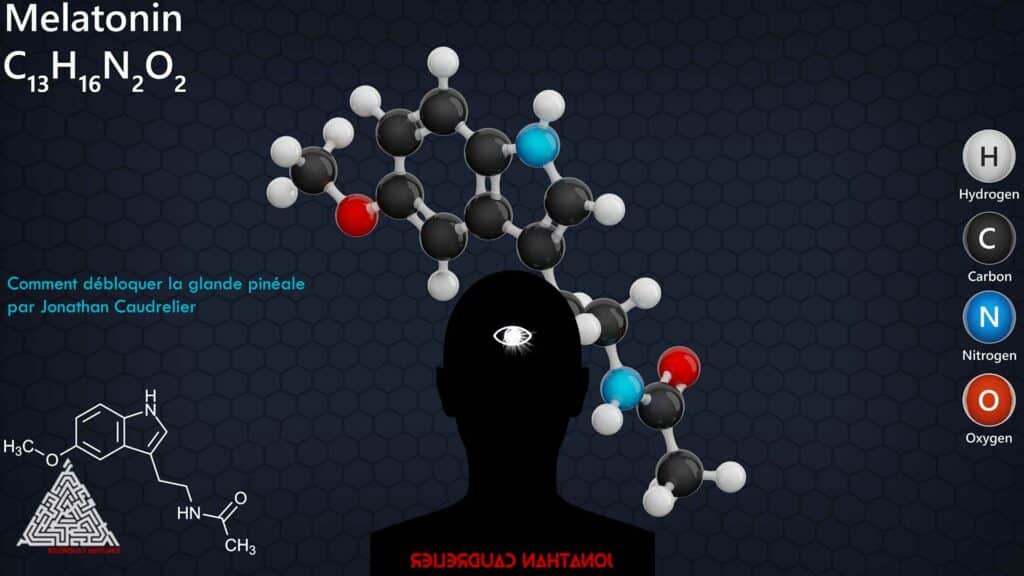 Comment DÉBLOQUER la glande pinéale